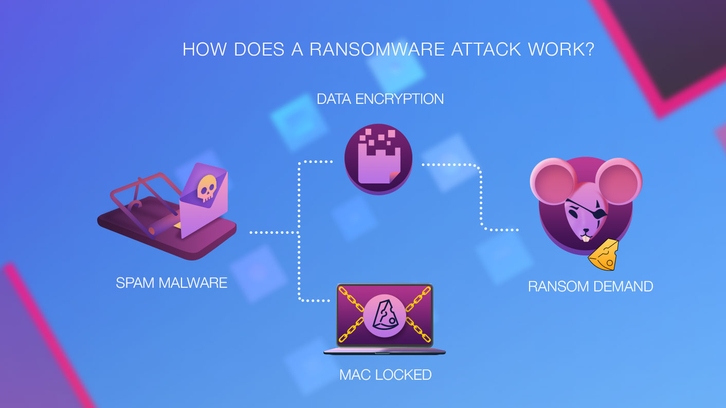 What Is Ransomware And How Does It Work?